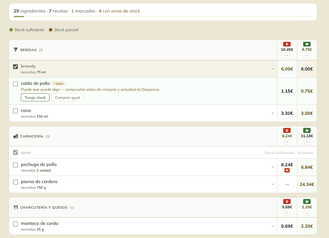 Lista de la compra por categorías